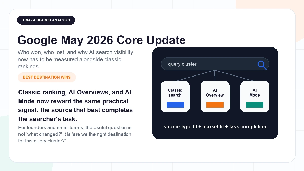 Google May 2026 core update analysis